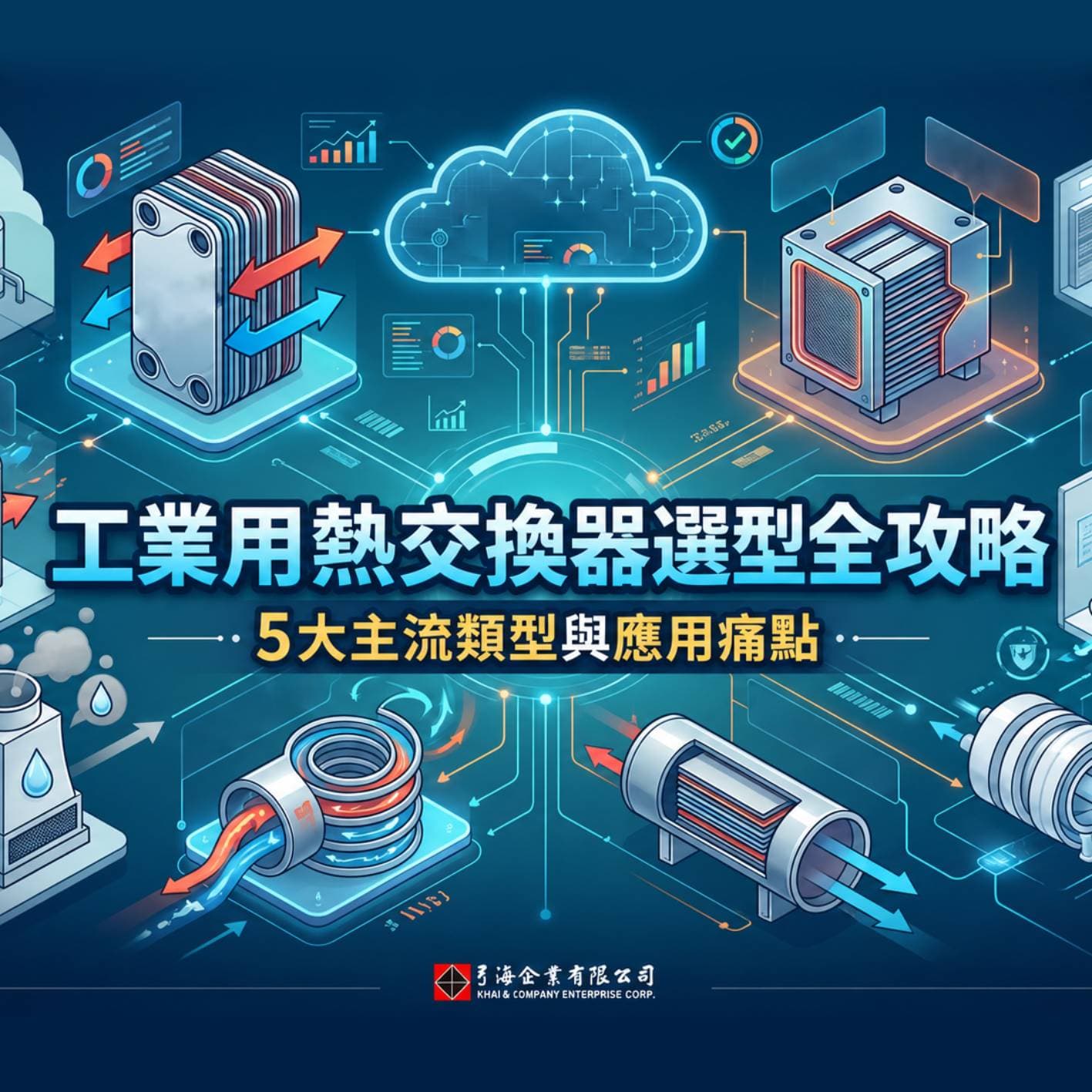工業用熱交換器選型全攻略：5 大主流類型與應用痛點一次看懂