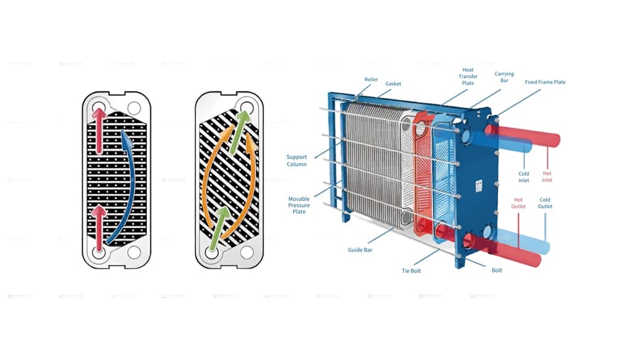 Schematic diagram of plate heat exchanger gasketed semi-welded
