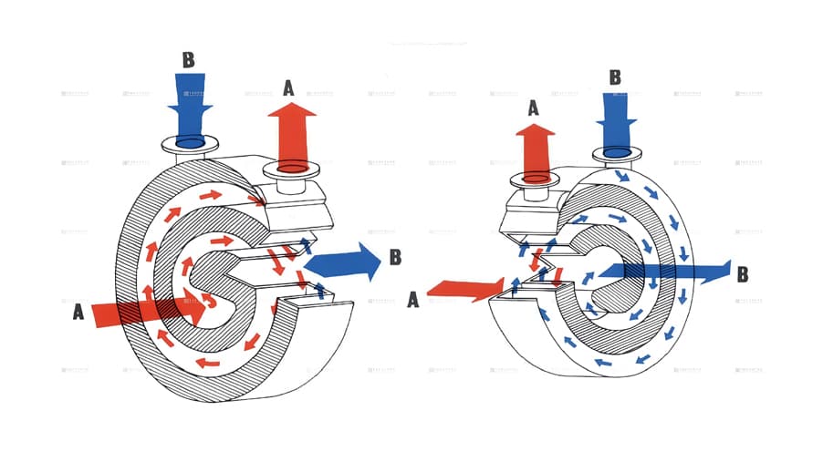 Schematic diagram of spiral heat exchanger