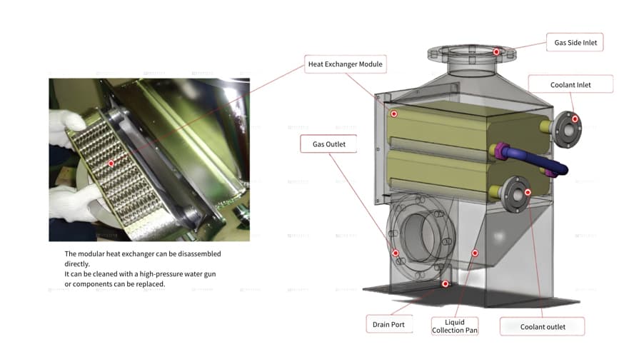 Schematic diagram of VOCs gas-to-liquid heat exchanger